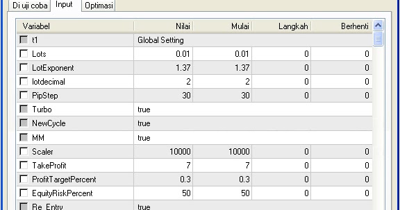 forex profit konsisten